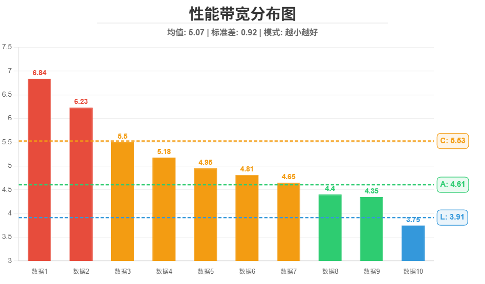 数据分析示例图