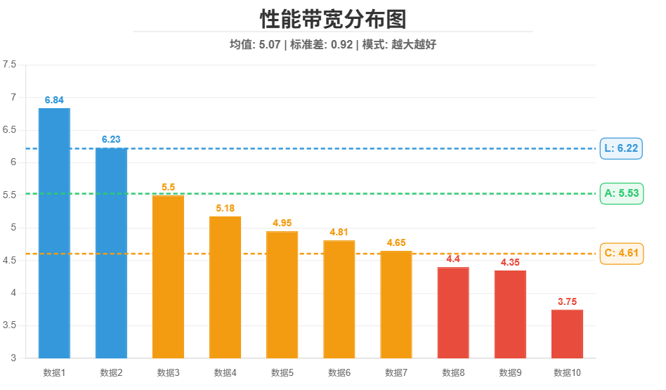 数据分析示例图 - 大好模式